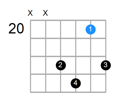 Gmaj7sus4 Chord